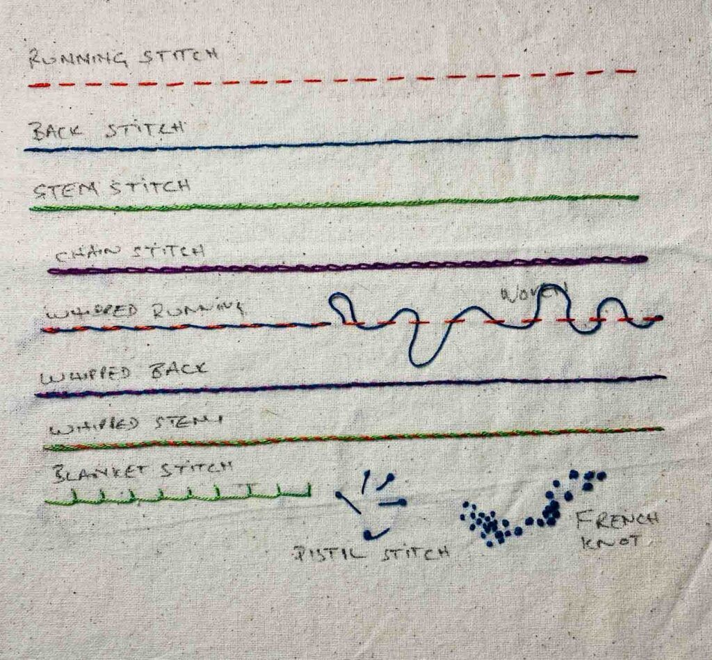 Introduction to Embroidery